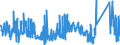 CN 85452000 /Exports /Unit = Prices (Euro/ton) /Partner: Lithuania /Reporter: Eur27_2020 /85452000:Carbon Brushes for Electrical Purposes