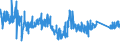 CN 85452000 /Exports /Unit = Prices (Euro/ton) /Partner: Poland /Reporter: Eur27_2020 /85452000:Carbon Brushes for Electrical Purposes