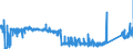 CN 85452000 /Exports /Unit = Prices (Euro/ton) /Partner: Slovakia /Reporter: Eur27_2020 /85452000:Carbon Brushes for Electrical Purposes