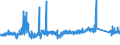 CN 85452000 /Exports /Unit = Prices (Euro/ton) /Partner: Hungary /Reporter: Eur27_2020 /85452000:Carbon Brushes for Electrical Purposes