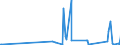 CN 85452000 /Exports /Unit = Prices (Euro/ton) /Partner: Turkmenistan /Reporter: Eur27_2020 /85452000:Carbon Brushes for Electrical Purposes