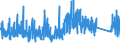CN 85452000 /Exports /Unit = Prices (Euro/ton) /Partner: Croatia /Reporter: Eur27_2020 /85452000:Carbon Brushes for Electrical Purposes