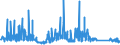 CN 85452000 /Exports /Unit = Prices (Euro/ton) /Partner: Tunisia /Reporter: Eur27_2020 /85452000:Carbon Brushes for Electrical Purposes