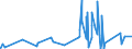 CN 85452000 /Exports /Unit = Prices (Euro/ton) /Partner: Sudan /Reporter: Eur27_2020 /85452000:Carbon Brushes for Electrical Purposes