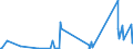 CN 85452000 /Exports /Unit = Prices (Euro/ton) /Partner: Burkina Faso /Reporter: Eur27_2020 /85452000:Carbon Brushes for Electrical Purposes