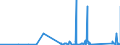 CN 85452000 /Exports /Unit = Prices (Euro/ton) /Partner: Cape Verde /Reporter: Eur27_2020 /85452000:Carbon Brushes for Electrical Purposes