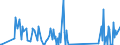 CN 85452000 /Exports /Unit = Prices (Euro/ton) /Partner: Guinea /Reporter: Eur27_2020 /85452000:Carbon Brushes for Electrical Purposes
