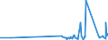 CN 85452000 /Exports /Unit = Prices (Euro/ton) /Partner: Benin /Reporter: Eur27_2020 /85452000:Carbon Brushes for Electrical Purposes