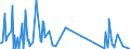 CN 85452000 /Exports /Unit = Prices (Euro/ton) /Partner: Congo /Reporter: Eur27_2020 /85452000:Carbon Brushes for Electrical Purposes