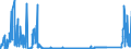 CN 85459090 /Exports /Unit = Prices (Euro/ton) /Partner: Spain /Reporter: Eur27_2020 /85459090:Articles of Graphite or Other Carbon, for Electrical Purposes (Excl. Electrodes, Carbon Brushes and Heating Resistors)