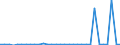 CN 85461000 /Exports /Unit = Prices (Euro/ton) /Partner: United Kingdom(Excluding Northern Ireland) /Reporter: Eur27_2020 /85461000:Electrical Insulators of Glass (Excl. Insulating Fittings)