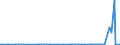 CN 85461000 /Exports /Unit = Prices (Euro/ton) /Partner: Ghana /Reporter: Eur27_2020 /85461000:Electrical Insulators of Glass (Excl. Insulating Fittings)