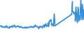 CN 85462000 /Exports /Unit = Prices (Euro/ton) /Partner: Germany /Reporter: Eur27_2020 /85462000:Electrical Insulators of Ceramics (Excl. Insulating Fittings)