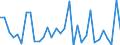 CN 85462000 /Exports /Unit = Prices (Euro/ton) /Partner: United Kingdom(Excluding Northern Ireland) /Reporter: Eur27_2020 /85462000:Electrical Insulators of Ceramics (Excl. Insulating Fittings)