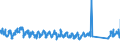 CN 85469010 /Exports /Unit = Prices (Euro/ton) /Partner: France /Reporter: Eur27_2020 /85469010:Electrical Insulators of Plastics (Excl. Insulating Fittings)