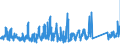CN 85469010 /Exports /Unit = Prices (Euro/ton) /Partner: Denmark /Reporter: Eur27_2020 /85469010:Electrical Insulators of Plastics (Excl. Insulating Fittings)