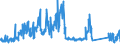CN 85469010 /Exports /Unit = Prices (Euro/ton) /Partner: Luxembourg /Reporter: Eur27_2020 /85469010:Electrical Insulators of Plastics (Excl. Insulating Fittings)