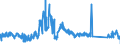 CN 85469010 /Exports /Unit = Prices (Euro/ton) /Partner: Czech Rep. /Reporter: Eur27_2020 /85469010:Electrical Insulators of Plastics (Excl. Insulating Fittings)