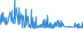 CN 85469010 /Exports /Unit = Prices (Euro/ton) /Partner: Bosnia-herz. /Reporter: Eur27_2020 /85469010:Electrical Insulators of Plastics (Excl. Insulating Fittings)