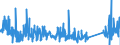 CN 85469090 /Exports /Unit = Prices (Euro/ton) /Partner: Greece /Reporter: Eur27_2020 /85469090:Electrical Insulators (Excl. Those of Glass, Ceramics or Plastics and Insulating Fittings)
