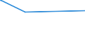 CN 85469090 /Exports /Unit = Prices (Euro/ton) /Partner: Canary /Reporter: Eur27_2020 /85469090:Electrical Insulators (Excl. Those of Glass, Ceramics or Plastics and Insulating Fittings)