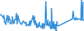 CN 85469090 /Exports /Unit = Prices (Euro/ton) /Partner: Montenegro /Reporter: Eur27_2020 /85469090:Electrical Insulators (Excl. Those of Glass, Ceramics or Plastics and Insulating Fittings)