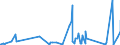 CN 85469090 /Exports /Unit = Prices (Euro/ton) /Partner: Burkina Faso /Reporter: Eur27_2020 /85469090:Electrical Insulators (Excl. Those of Glass, Ceramics or Plastics and Insulating Fittings)