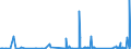 CN 85469090 /Exports /Unit = Prices (Euro/ton) /Partner: Senegal /Reporter: Eur27_2020 /85469090:Electrical Insulators (Excl. Those of Glass, Ceramics or Plastics and Insulating Fittings)