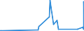 CN 85469090 /Exports /Unit = Prices (Euro/ton) /Partner: Guinea Biss. /Reporter: Eur27_2020 /85469090:Electrical Insulators (Excl. Those of Glass, Ceramics or Plastics and Insulating Fittings)