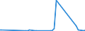 CN 85469090 /Exports /Unit = Prices (Euro/ton) /Partner: Equat.guinea /Reporter: Eur27_2020 /85469090:Electrical Insulators (Excl. Those of Glass, Ceramics or Plastics and Insulating Fittings)