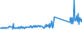 CN 85471000 /Exports /Unit = Prices (Euro/ton) /Partner: Slovenia /Reporter: Eur27_2020 /85471000:Insulating Fittings for Electrical Purposes, of Ceramics