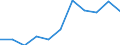 KN 8547 /Exporte /Einheit = Preise (Euro/Tonne) /Partnerland: Belgien/Luxemburg /Meldeland: Eur27 /8547:Isolierteile, Ganz aus Isolierstoffen Oder nur mit in die Masse Eingepressten Einfachen Metallteilen zum Befestigen `z.b. mit Eingepressten HÃ¼lsen mit Innengewinde`, FÃ¼r Elektrische Maschinen, Apparate, GerÃ¤te Oder Installationen (Ausg. Isolatoren der Pos. 8546); Isolierrohre FÃ¼r Elektrotechnische Zwecke, Einschl. VerbindungsstÃ¼cke Dazu, aus Unedlen Metallen, mit Innenisolierung