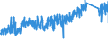 KN 8547 /Exporte /Einheit = Preise (Euro/Tonne) /Partnerland: Niederlande /Meldeland: Eur27_2020 /8547:Isolierteile, Ganz aus Isolierstoffen Oder nur mit in die Masse Eingepressten Einfachen Metallteilen zum Befestigen `z.b. mit Eingepressten HÃ¼lsen mit Innengewinde`, FÃ¼r Elektrische Maschinen, Apparate, GerÃ¤te Oder Installationen (Ausg. Isolatoren der Pos. 8546); Isolierrohre FÃ¼r Elektrotechnische Zwecke, Einschl. VerbindungsstÃ¼cke Dazu, aus Unedlen Metallen, mit Innenisolierung