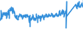 KN 8547 /Exporte /Einheit = Preise (Euro/Tonne) /Partnerland: Deutschland /Meldeland: Eur27_2020 /8547:Isolierteile, Ganz aus Isolierstoffen Oder nur mit in die Masse Eingepressten Einfachen Metallteilen zum Befestigen `z.b. mit Eingepressten HÃ¼lsen mit Innengewinde`, FÃ¼r Elektrische Maschinen, Apparate, GerÃ¤te Oder Installationen (Ausg. Isolatoren der Pos. 8546); Isolierrohre FÃ¼r Elektrotechnische Zwecke, Einschl. VerbindungsstÃ¼cke Dazu, aus Unedlen Metallen, mit Innenisolierung