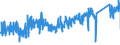 KN 8547 /Exporte /Einheit = Preise (Euro/Tonne) /Partnerland: Italien /Meldeland: Eur27_2020 /8547:Isolierteile, Ganz aus Isolierstoffen Oder nur mit in die Masse Eingepressten Einfachen Metallteilen zum Befestigen `z.b. mit Eingepressten HÃ¼lsen mit Innengewinde`, FÃ¼r Elektrische Maschinen, Apparate, GerÃ¤te Oder Installationen (Ausg. Isolatoren der Pos. 8546); Isolierrohre FÃ¼r Elektrotechnische Zwecke, Einschl. VerbindungsstÃ¼cke Dazu, aus Unedlen Metallen, mit Innenisolierung