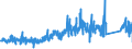 KN 8547 /Exporte /Einheit = Preise (Euro/Tonne) /Partnerland: Daenemark /Meldeland: Eur27_2020 /8547:Isolierteile, Ganz aus Isolierstoffen Oder nur mit in die Masse Eingepressten Einfachen Metallteilen zum Befestigen `z.b. mit Eingepressten HÃ¼lsen mit Innengewinde`, FÃ¼r Elektrische Maschinen, Apparate, GerÃ¤te Oder Installationen (Ausg. Isolatoren der Pos. 8546); Isolierrohre FÃ¼r Elektrotechnische Zwecke, Einschl. VerbindungsstÃ¼cke Dazu, aus Unedlen Metallen, mit Innenisolierung