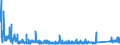 KN 8547 /Exporte /Einheit = Preise (Euro/Tonne) /Partnerland: Griechenland /Meldeland: Eur27_2020 /8547:Isolierteile, Ganz aus Isolierstoffen Oder nur mit in die Masse Eingepressten Einfachen Metallteilen zum Befestigen `z.b. mit Eingepressten HÃ¼lsen mit Innengewinde`, FÃ¼r Elektrische Maschinen, Apparate, GerÃ¤te Oder Installationen (Ausg. Isolatoren der Pos. 8546); Isolierrohre FÃ¼r Elektrotechnische Zwecke, Einschl. VerbindungsstÃ¼cke Dazu, aus Unedlen Metallen, mit Innenisolierung