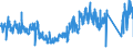KN 8547 /Exporte /Einheit = Preise (Euro/Tonne) /Partnerland: Portugal /Meldeland: Eur27_2020 /8547:Isolierteile, Ganz aus Isolierstoffen Oder nur mit in die Masse Eingepressten Einfachen Metallteilen zum Befestigen `z.b. mit Eingepressten HÃ¼lsen mit Innengewinde`, FÃ¼r Elektrische Maschinen, Apparate, GerÃ¤te Oder Installationen (Ausg. Isolatoren der Pos. 8546); Isolierrohre FÃ¼r Elektrotechnische Zwecke, Einschl. VerbindungsstÃ¼cke Dazu, aus Unedlen Metallen, mit Innenisolierung