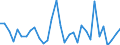 KN 8547 /Exporte /Einheit = Preise (Euro/Tonne) /Partnerland: Ver.koenigreich(Nordirland) /Meldeland: Eur27_2020 /8547:Isolierteile, Ganz aus Isolierstoffen Oder nur mit in die Masse Eingepressten Einfachen Metallteilen zum Befestigen `z.b. mit Eingepressten HÃ¼lsen mit Innengewinde`, FÃ¼r Elektrische Maschinen, Apparate, GerÃ¤te Oder Installationen (Ausg. Isolatoren der Pos. 8546); Isolierrohre FÃ¼r Elektrotechnische Zwecke, Einschl. VerbindungsstÃ¼cke Dazu, aus Unedlen Metallen, mit Innenisolierung