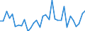 KN 8547 /Exporte /Einheit = Preise (Euro/Tonne) /Partnerland: Ver.koenigreich(Ohne Nordirland) /Meldeland: Eur27_2020 /8547:Isolierteile, Ganz aus Isolierstoffen Oder nur mit in die Masse Eingepressten Einfachen Metallteilen zum Befestigen `z.b. mit Eingepressten HÃ¼lsen mit Innengewinde`, FÃ¼r Elektrische Maschinen, Apparate, GerÃ¤te Oder Installationen (Ausg. Isolatoren der Pos. 8546); Isolierrohre FÃ¼r Elektrotechnische Zwecke, Einschl. VerbindungsstÃ¼cke Dazu, aus Unedlen Metallen, mit Innenisolierung