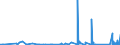 KN 8547 /Exporte /Einheit = Preise (Euro/Tonne) /Partnerland: Ceuta /Meldeland: Eur27_2020 /8547:Isolierteile, Ganz aus Isolierstoffen Oder nur mit in die Masse Eingepressten Einfachen Metallteilen zum Befestigen `z.b. mit Eingepressten HÃ¼lsen mit Innengewinde`, FÃ¼r Elektrische Maschinen, Apparate, GerÃ¤te Oder Installationen (Ausg. Isolatoren der Pos. 8546); Isolierrohre FÃ¼r Elektrotechnische Zwecke, Einschl. VerbindungsstÃ¼cke Dazu, aus Unedlen Metallen, mit Innenisolierung