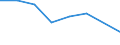 KN 8547 /Exporte /Einheit = Preise (Euro/Tonne) /Partnerland: Ceuta und Melilla /Meldeland: Eur27 /8547:Isolierteile, Ganz aus Isolierstoffen Oder nur mit in die Masse Eingepressten Einfachen Metallteilen zum Befestigen `z.b. mit Eingepressten HÃ¼lsen mit Innengewinde`, FÃ¼r Elektrische Maschinen, Apparate, GerÃ¤te Oder Installationen (Ausg. Isolatoren der Pos. 8546); Isolierrohre FÃ¼r Elektrotechnische Zwecke, Einschl. VerbindungsstÃ¼cke Dazu, aus Unedlen Metallen, mit Innenisolierung