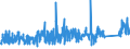 KN 8547 /Exporte /Einheit = Preise (Euro/Tonne) /Partnerland: Norwegen /Meldeland: Eur27_2020 /8547:Isolierteile, Ganz aus Isolierstoffen Oder nur mit in die Masse Eingepressten Einfachen Metallteilen zum Befestigen `z.b. mit Eingepressten HÃ¼lsen mit Innengewinde`, FÃ¼r Elektrische Maschinen, Apparate, GerÃ¤te Oder Installationen (Ausg. Isolatoren der Pos. 8546); Isolierrohre FÃ¼r Elektrotechnische Zwecke, Einschl. VerbindungsstÃ¼cke Dazu, aus Unedlen Metallen, mit Innenisolierung