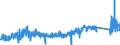 KN 8547 /Exporte /Einheit = Preise (Euro/Tonne) /Partnerland: Finnland /Meldeland: Eur27_2020 /8547:Isolierteile, Ganz aus Isolierstoffen Oder nur mit in die Masse Eingepressten Einfachen Metallteilen zum Befestigen `z.b. mit Eingepressten HÃ¼lsen mit Innengewinde`, FÃ¼r Elektrische Maschinen, Apparate, GerÃ¤te Oder Installationen (Ausg. Isolatoren der Pos. 8546); Isolierrohre FÃ¼r Elektrotechnische Zwecke, Einschl. VerbindungsstÃ¼cke Dazu, aus Unedlen Metallen, mit Innenisolierung