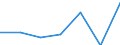 KN 8547 /Exporte /Einheit = Preise (Euro/Tonne) /Partnerland: Schweiz /Meldeland: Eur27 /8547:Isolierteile, Ganz aus Isolierstoffen Oder nur mit in die Masse Eingepressten Einfachen Metallteilen zum Befestigen `z.b. mit Eingepressten HÃ¼lsen mit Innengewinde`, FÃ¼r Elektrische Maschinen, Apparate, GerÃ¤te Oder Installationen (Ausg. Isolatoren der Pos. 8546); Isolierrohre FÃ¼r Elektrotechnische Zwecke, Einschl. VerbindungsstÃ¼cke Dazu, aus Unedlen Metallen, mit Innenisolierung