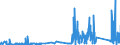 KN 8547 /Exporte /Einheit = Preise (Euro/Tonne) /Partnerland: Liechtenstein /Meldeland: Eur27_2020 /8547:Isolierteile, Ganz aus Isolierstoffen Oder nur mit in die Masse Eingepressten Einfachen Metallteilen zum Befestigen `z.b. mit Eingepressten HÃ¼lsen mit Innengewinde`, FÃ¼r Elektrische Maschinen, Apparate, GerÃ¤te Oder Installationen (Ausg. Isolatoren der Pos. 8546); Isolierrohre FÃ¼r Elektrotechnische Zwecke, Einschl. VerbindungsstÃ¼cke Dazu, aus Unedlen Metallen, mit Innenisolierung