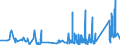 KN 8547 /Exporte /Einheit = Preise (Euro/Tonne) /Partnerland: Faeroeer Inseln /Meldeland: Eur27_2020 /8547:Isolierteile, Ganz aus Isolierstoffen Oder nur mit in die Masse Eingepressten Einfachen Metallteilen zum Befestigen `z.b. mit Eingepressten HÃ¼lsen mit Innengewinde`, FÃ¼r Elektrische Maschinen, Apparate, GerÃ¤te Oder Installationen (Ausg. Isolatoren der Pos. 8546); Isolierrohre FÃ¼r Elektrotechnische Zwecke, Einschl. VerbindungsstÃ¼cke Dazu, aus Unedlen Metallen, mit Innenisolierung