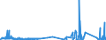 KN 8547 /Exporte /Einheit = Preise (Euro/Tonne) /Partnerland: Andorra /Meldeland: Eur27_2020 /8547:Isolierteile, Ganz aus Isolierstoffen Oder nur mit in die Masse Eingepressten Einfachen Metallteilen zum Befestigen `z.b. mit Eingepressten HÃ¼lsen mit Innengewinde`, FÃ¼r Elektrische Maschinen, Apparate, GerÃ¤te Oder Installationen (Ausg. Isolatoren der Pos. 8546); Isolierrohre FÃ¼r Elektrotechnische Zwecke, Einschl. VerbindungsstÃ¼cke Dazu, aus Unedlen Metallen, mit Innenisolierung
