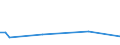 KN 8547 /Exporte /Einheit = Preise (Euro/Tonne) /Partnerland: Vatikanstadt /Meldeland: Eur25 /8547:Isolierteile, Ganz aus Isolierstoffen Oder nur mit in die Masse Eingepressten Einfachen Metallteilen zum Befestigen `z.b. mit Eingepressten HÃ¼lsen mit Innengewinde`, FÃ¼r Elektrische Maschinen, Apparate, GerÃ¤te Oder Installationen (Ausg. Isolatoren der Pos. 8546); Isolierrohre FÃ¼r Elektrotechnische Zwecke, Einschl. VerbindungsstÃ¼cke Dazu, aus Unedlen Metallen, mit Innenisolierung