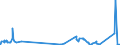 KN 8547 /Exporte /Einheit = Preise (Euro/Tonne) /Partnerland: San Marino /Meldeland: Eur27_2020 /8547:Isolierteile, Ganz aus Isolierstoffen Oder nur mit in die Masse Eingepressten Einfachen Metallteilen zum Befestigen `z.b. mit Eingepressten HÃ¼lsen mit Innengewinde`, FÃ¼r Elektrische Maschinen, Apparate, GerÃ¤te Oder Installationen (Ausg. Isolatoren der Pos. 8546); Isolierrohre FÃ¼r Elektrotechnische Zwecke, Einschl. VerbindungsstÃ¼cke Dazu, aus Unedlen Metallen, mit Innenisolierung